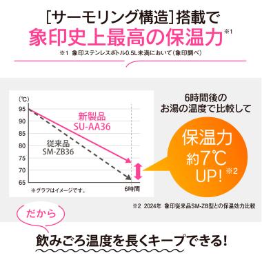 象印　ステンレスマグ　ペールシトラス（360㎖）